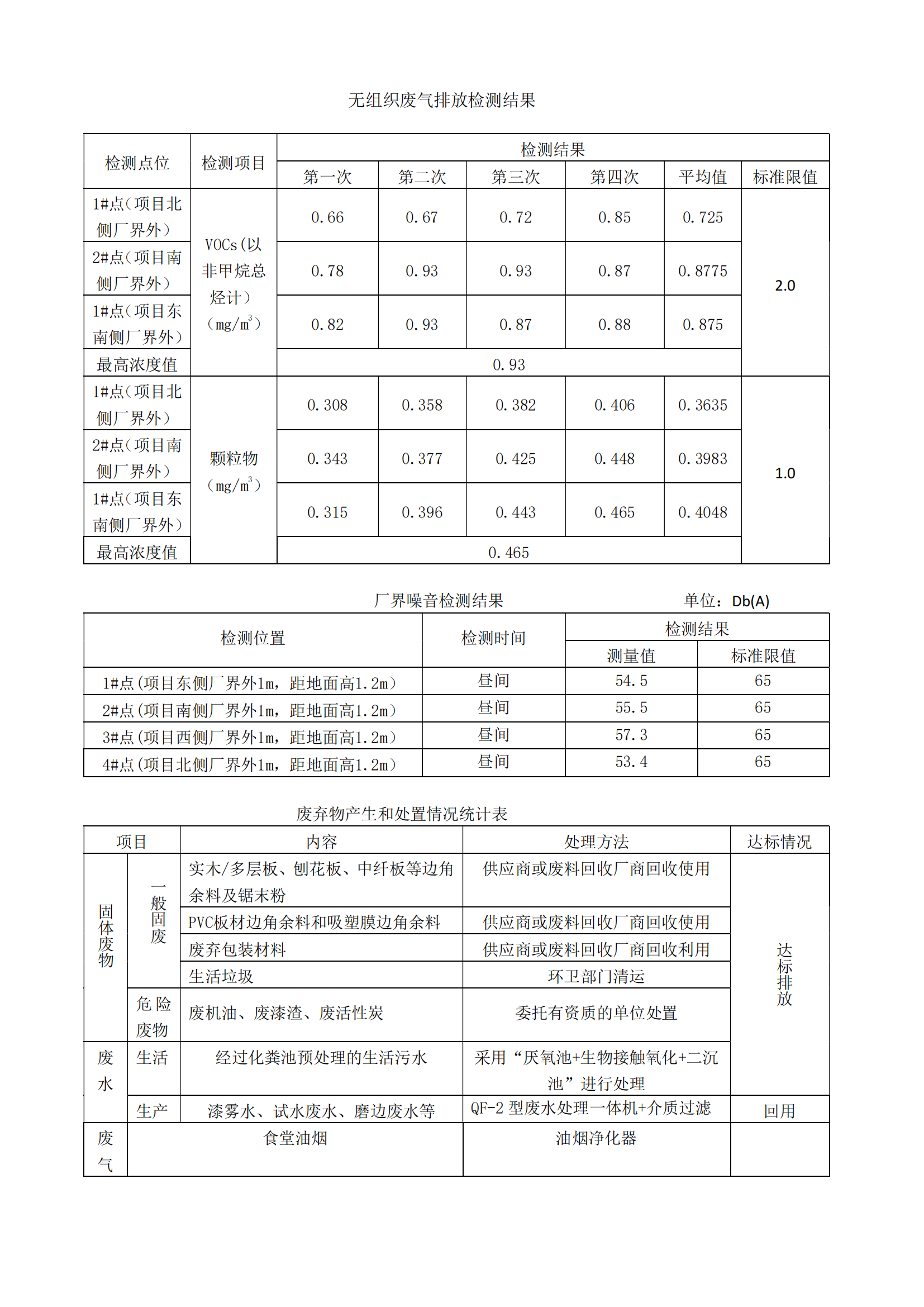关于清洁出产审核信息的公开（2022年)-yp街机家居_04.png